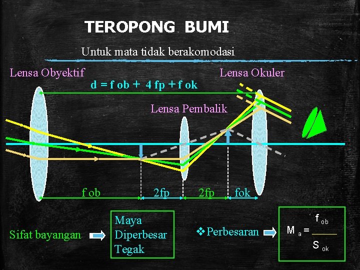 TEROPONG BUMI Untuk mata tidak berakomodasi Lensa Obyektif Lensa Okuler d = f ob