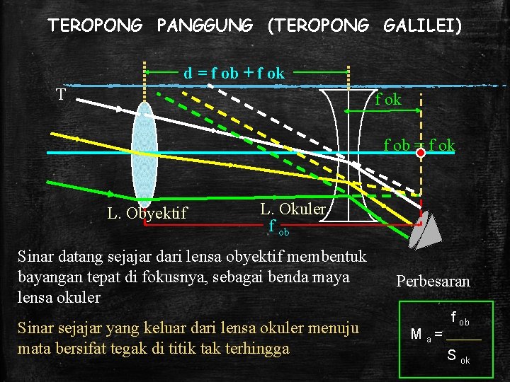 TEROPONG PANGGUNG (TEROPONG GALILEI) d = f ob + f ok T f ok