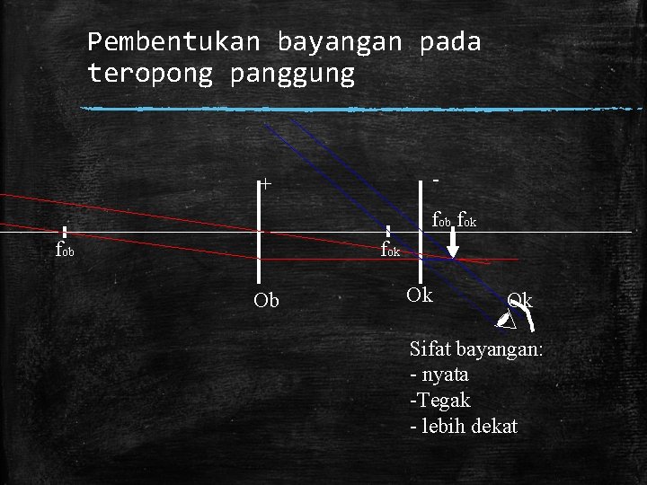 Pembentukan bayangan pada teropong panggung - + fob fok Ob Ok Ok Sifat bayangan: