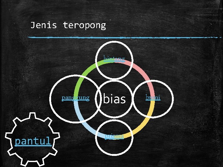 Jenis teropong bintang panggung pantul bias prisma bumi 