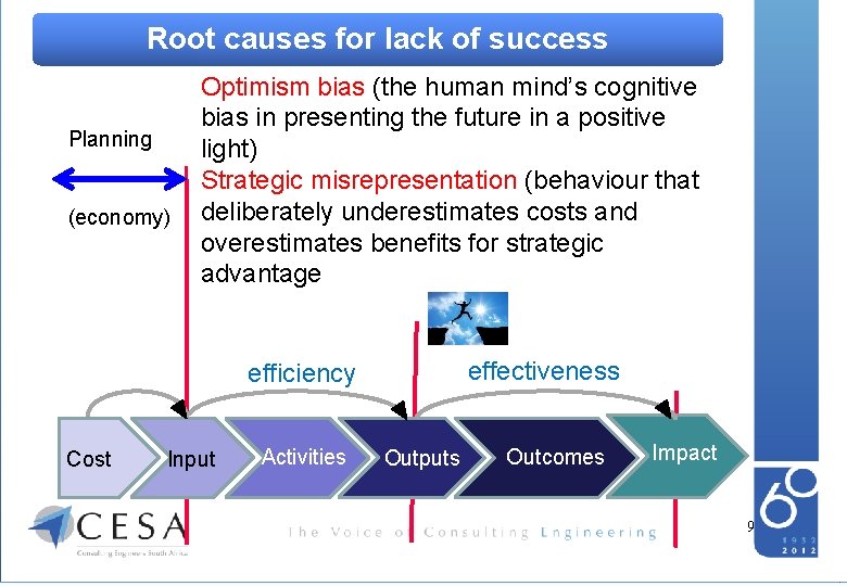 Root causes for lackof of. South success Consulting Engineers Africa Planning (economy) Optimism bias