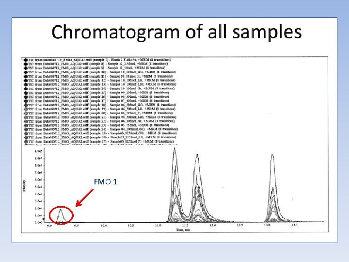 Refinement of Absolute Quantification Mass Spectrometry Method to