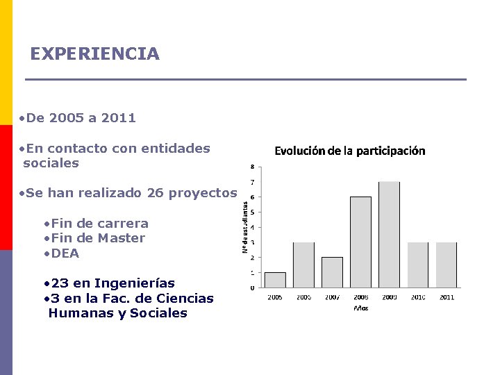 EXPERIENCIA • De 2005 a 2011 • En contacto con entidades sociales • Se