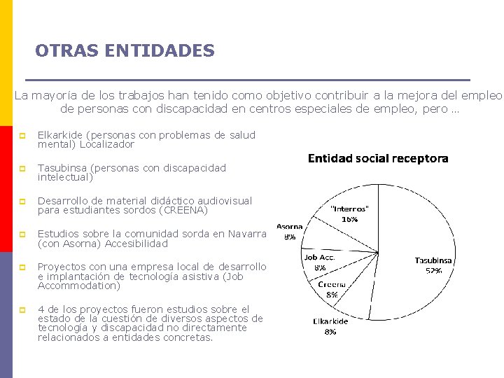 OTRAS ENTIDADES La mayoría de los trabajos han tenido como objetivo contribuir a la