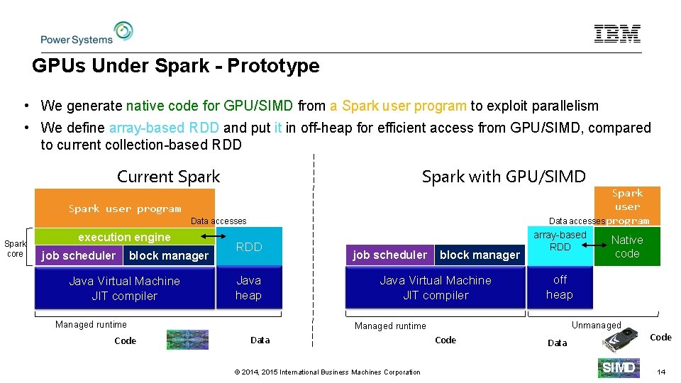 GPUs Under Spark - Prototype • We generate native code for GPU/SIMD from a