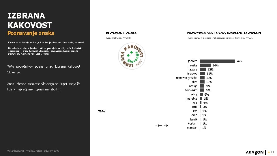 IZBRANA KAKOVOST Poznavanje znaka POZNAVANJE ZNAKA POZNAVANJE VRST SADJA, OZNAČENIH Z ZNAKOM (vsi anketrianci,