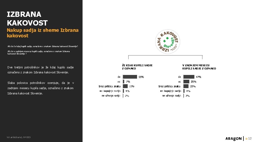 IZBRANA KAKOVOST Nakup sadja iz sheme Izbrana kakovost Ali ste že kdaj kupili sadje,