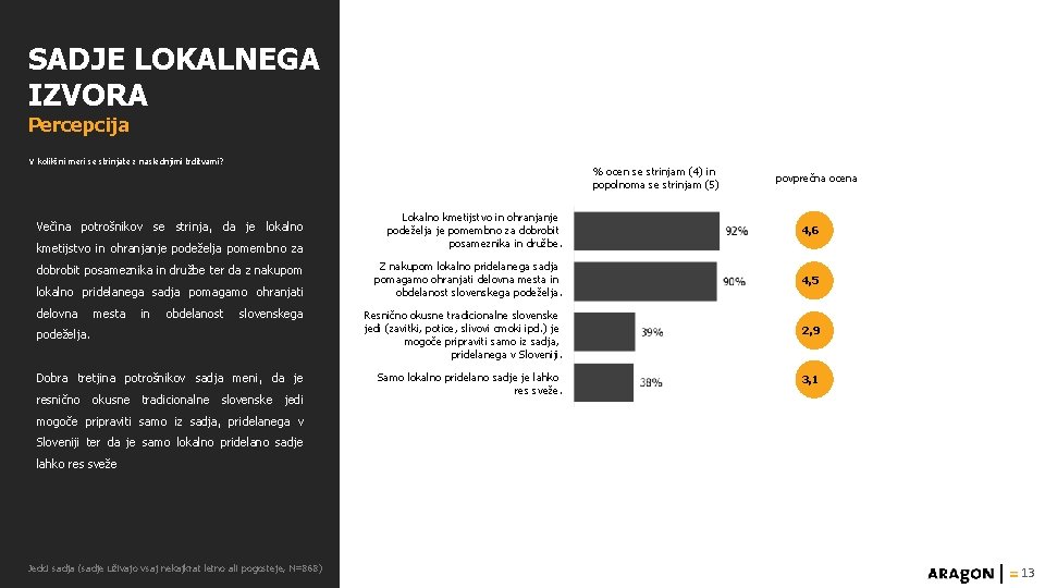 SADJE LOKALNEGA IZVORA Percepcija V kolikšni meri se strinjate z naslednjimi trditvami? % ocen