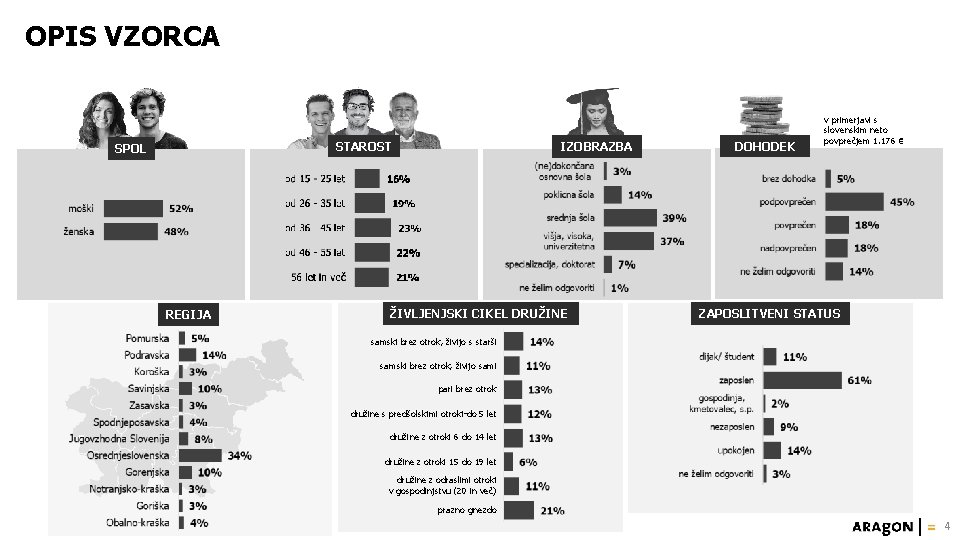 OPIS VZORCA STAROST SPOL REGIJA IZOBRAZBA ŽIVLJENJSKI CIKEL DRUŽINE DOHODEK v primerjavi s slovenskim
