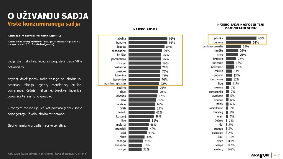 O UŽIVANJU SADJA Vrste konzumiranega sadja KATERO SADJE? KATERO SADJE NAJPOGOSTEJE V ZADNJEM MESECU?