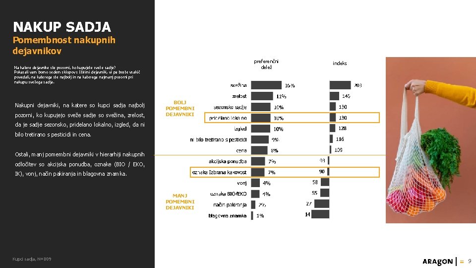 NAKUP SADJA Pomembnost nakupnih dejavnikov preferenčni delež Na katere dejavnike ste pozorni, ko kupujete