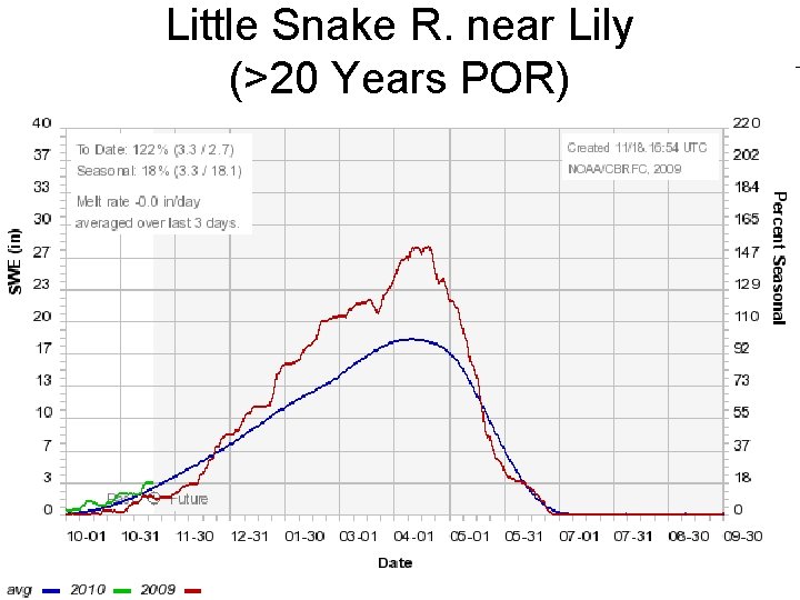 Little Snake R. near Lily (>20 Years POR) 