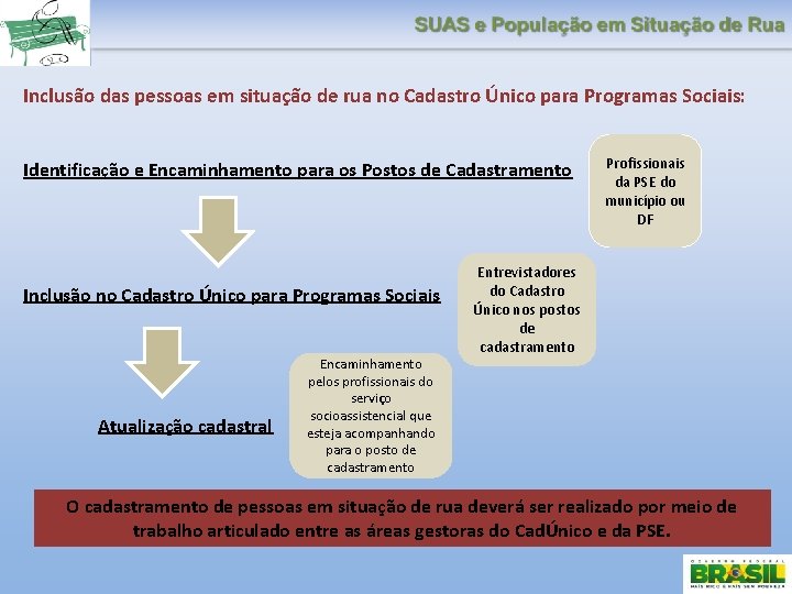 Inclusão das pessoas em situação de rua no Cadastro Único para Programas Sociais: Identificação