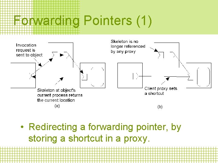 Forwarding Pointers (1) • Redirecting a forwarding pointer, by storing a shortcut in a