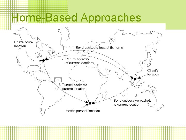 Home-Based Approaches • Example: The principle of Mobile IP. (Perkins, 1997) 