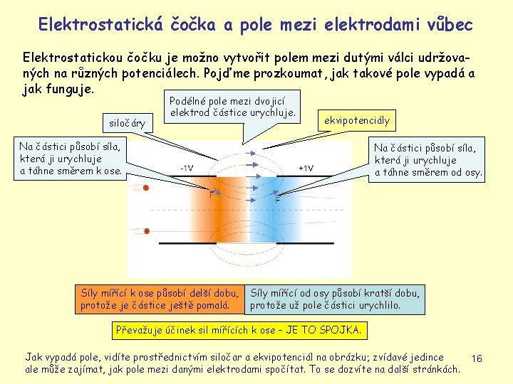 Elektrostatická čočka a pole mezi elektrodami vůbec Elektrostatickou čočku je možno vytvořit polem mezi