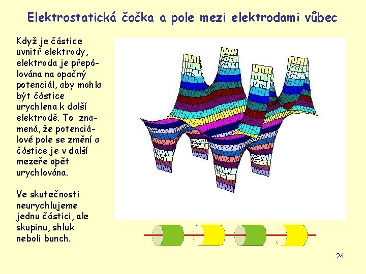 Elektrostatická čočka a pole mezi elektrodami vůbec Když je částice uvnitř elektrody, elektroda je