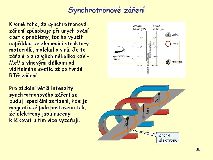 Synchrotronové záření Kromě toho, že synchrotronové záření způsobuje při urychlování částic problémy, lze ho