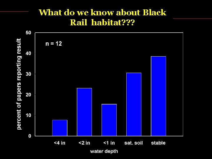 What do we know about Black Rail habitat? ? ? 