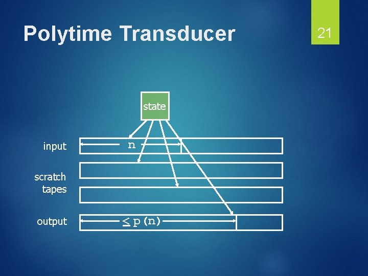 Polytime Transducer state input n scratch tapes output < p(n) 21 