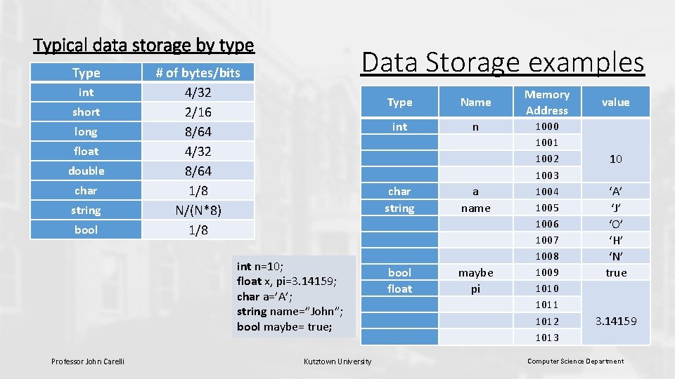 Typical data storage by type Type int short long float double char string bool Typical data storage by type Type int short long float double char string bool