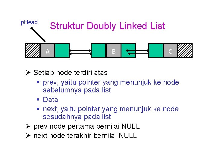 p. Head Struktur Doubly Linked List A B C Ø Setiap node terdiri atas p. Head Struktur Doubly Linked List A B C Ø Setiap node terdiri atas