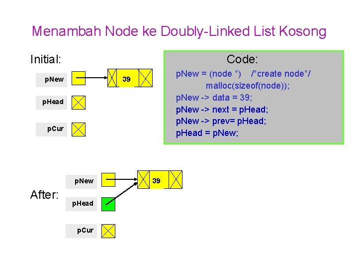 Menambah Node ke Doubly-Linked List Kosong Initial: Code: p. New = (node *) /*create Menambah Node ke Doubly-Linked List Kosong Initial: Code: p. New = (node *) /*create