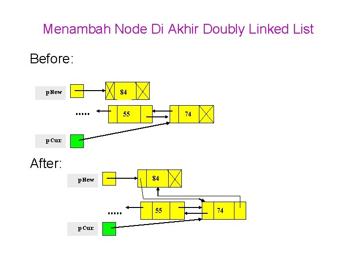 Menambah Node Di Akhir Doubly Linked List Before: p. New 84 55 74 p. Menambah Node Di Akhir Doubly Linked List Before: p. New 84 55 74 p.