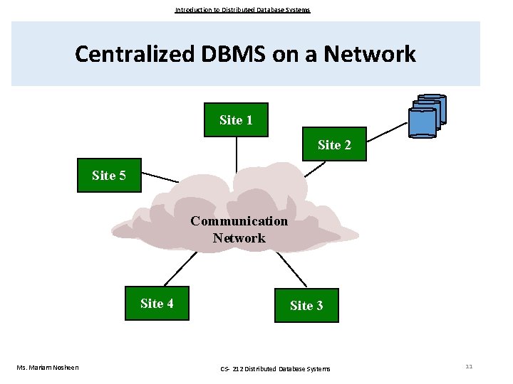 Introduction to Distributed Database Systems Centralized DBMS on a Network Site 1 Site 2