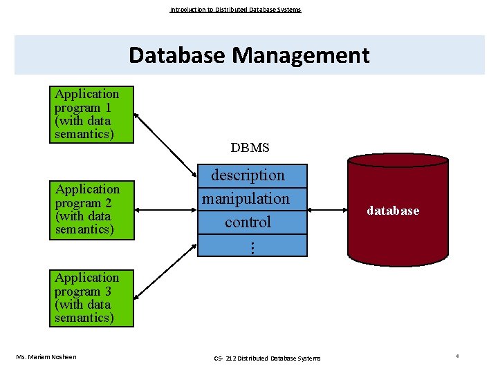 Introduction to Distributed Database Systems Database Management Application program 1 (with data semantics) Application
