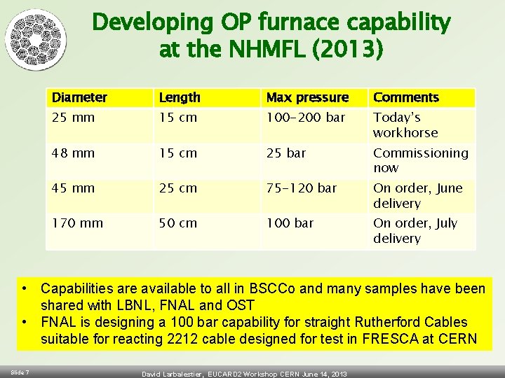 Developing OP furnace capability at the NHMFL (2013) Diameter Length Max pressure Comments 25