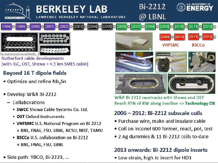 Principal foci at LBNL Slide 9 David Larbalestier, EUCARD 2 Workshop CERN June 14,