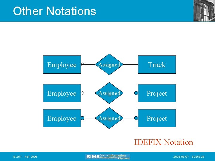 Other Notations Employee Assigned Truck Employee Assigned Project IDEFIX Notation IS 257 – Fall
