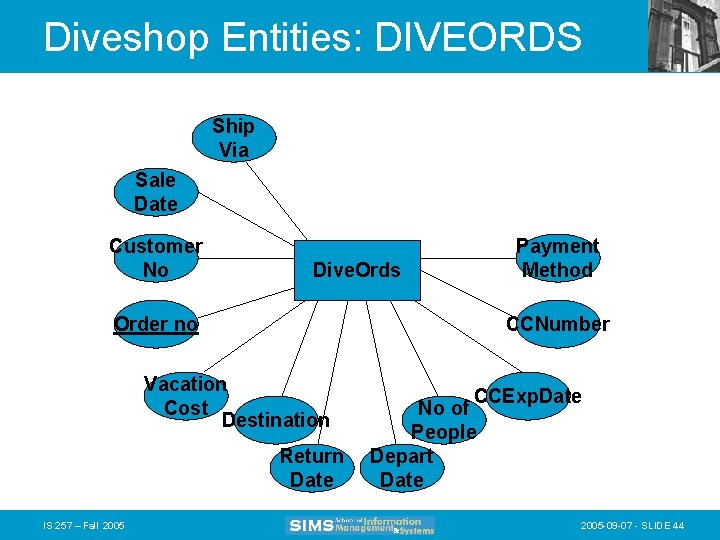 Diveshop Entities: DIVEORDS Ship Via Sale Date Customer No Dive. Ords Order no CCNumber