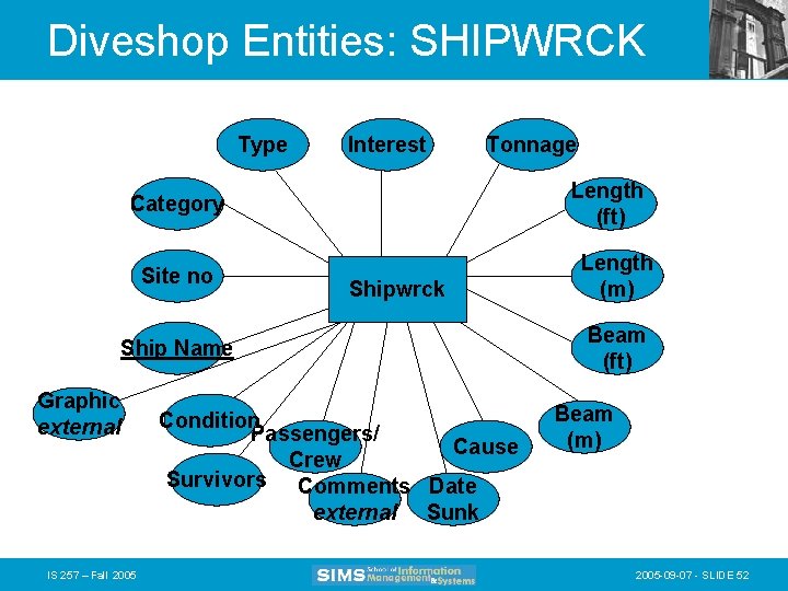 Diveshop Entities: SHIPWRCK Type Interest Tonnage Length (ft) Category Site no Shipwrck Ship Name