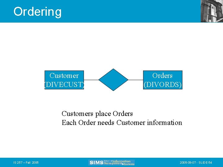 Ordering Customer (DIVECUST) Orders (DIVORDS) Customers place Orders Each Order needs Customer information IS