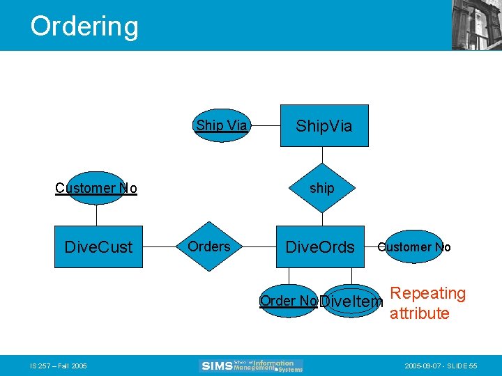 Ordering Ship Via Customer No Dive. Cust Ship. Via ship Orders Dive. Ords Customer