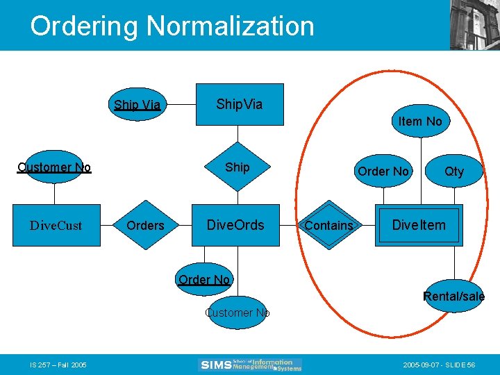 Ordering Normalization Ship Via Ship. Via Item No Customer No Dive. Cust Ship Orders