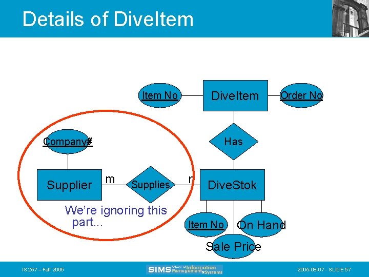 Details of Dive. Item No Company# Supplier Order No Has m Supplies We’re ignoring