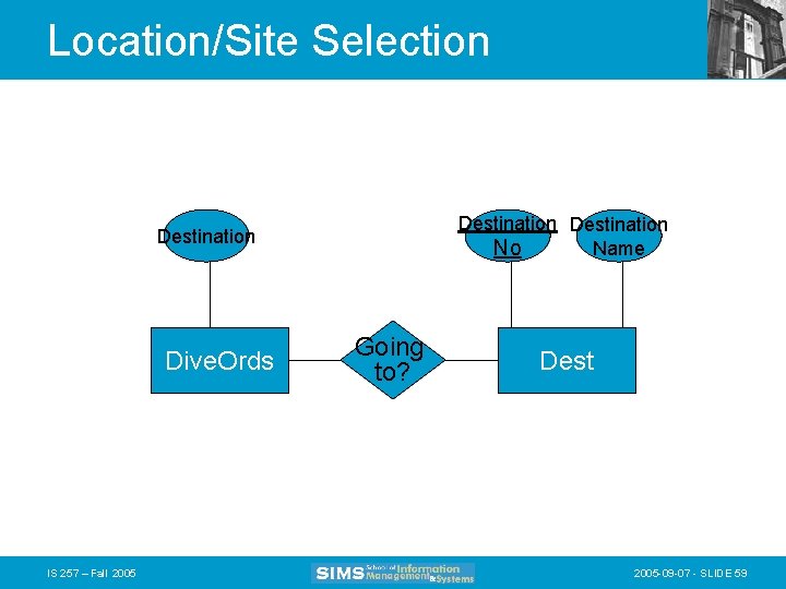 Location/Site Selection Destination Name No Destination Dive. Ords IS 257 – Fall 2005 Going