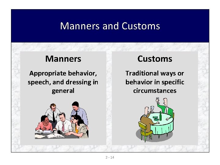 Manners and Customs Manners Customs Appropriate behavior, speech, and dressing in general Traditional ways