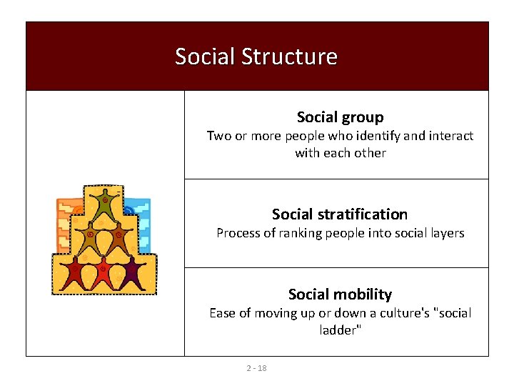 Social Structure Social group Two or more people who identify and interact with each