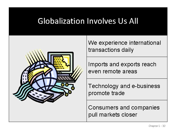 Globalization Involves Us All We experience international transactions daily Imports and exports reach even