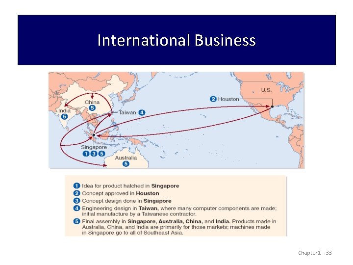 International Business Chapter 1 - 33 