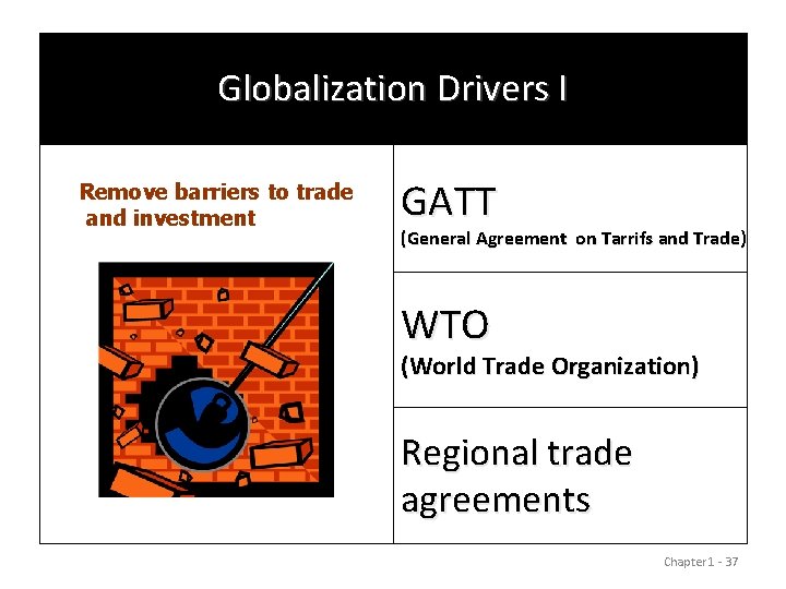 Globalization Drivers I Remove barriers to trade and investment GATT (General Agreement on Tarrifs