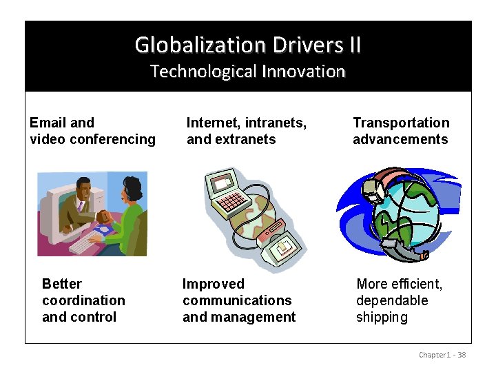 Globalization Drivers II Technological Innovation Email and video conferencing Better coordination and control Internet,