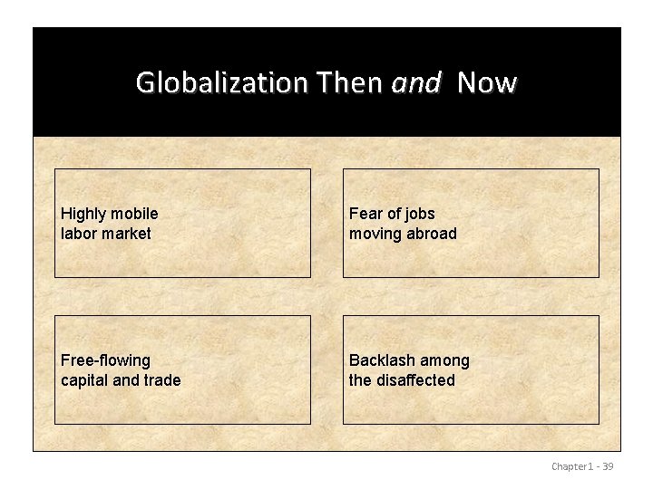 Globalization Then and Now Highly mobile labor market Fear of jobs moving abroad Free-flowing