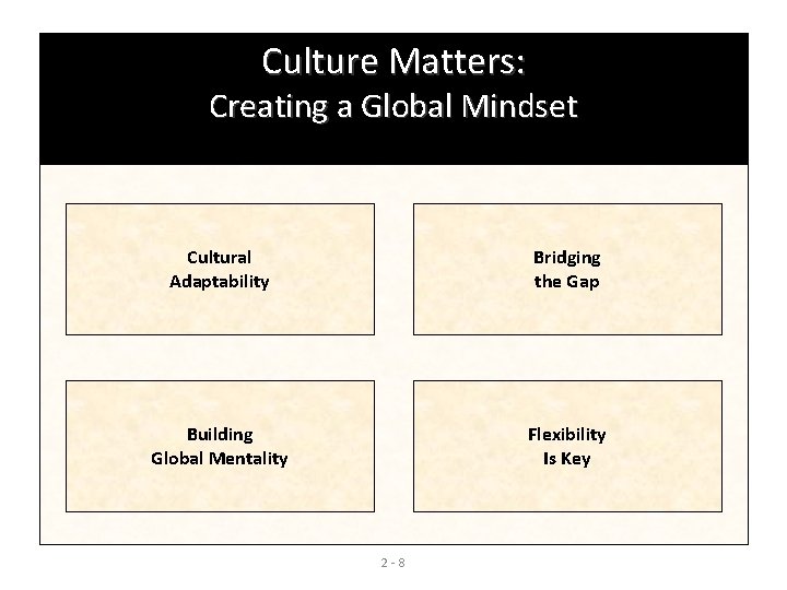 Culture Matters: Creating a Global Mindset Cultural Adaptability Bridging the Gap Building Global Mentality