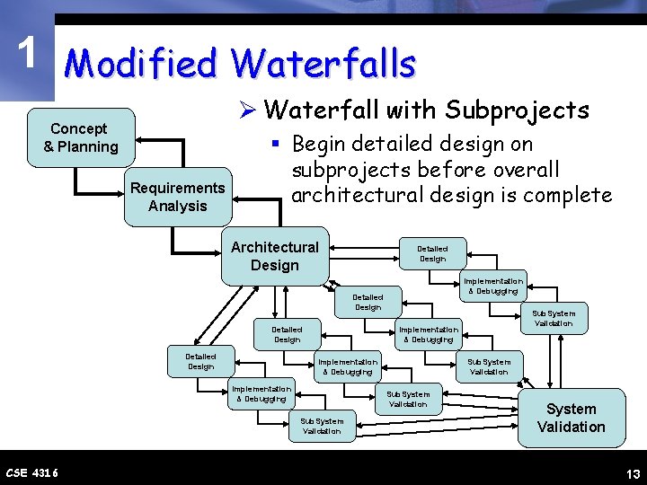 1 Modified Waterfalls Ø Waterfall with Subprojects Concept & Planning Requirements Analysis § Begin