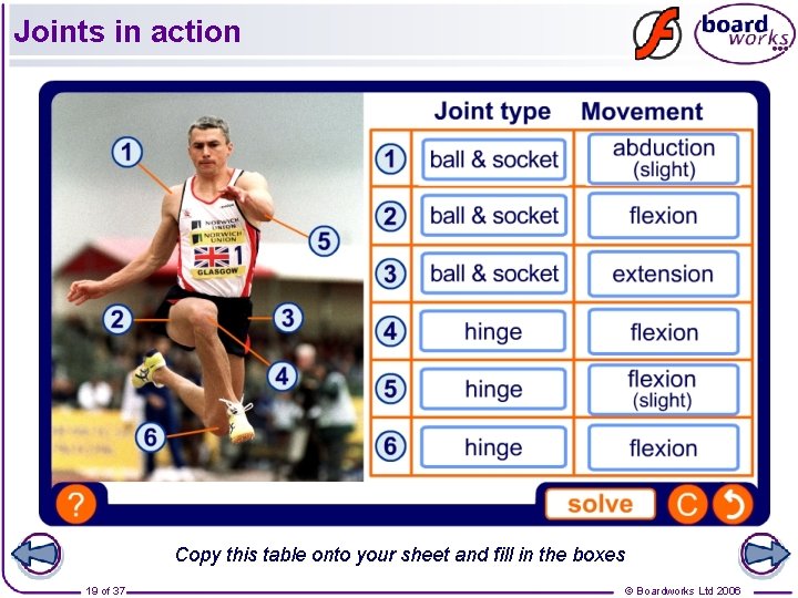 Joints in action Copy this table onto your sheet and fill in the boxes